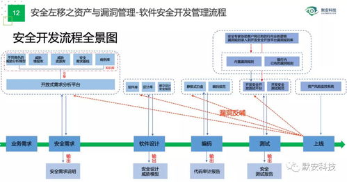 協會會員風采 | 默安科技獻策高?！爸悄芙逃迸c“信息化十四五”建設