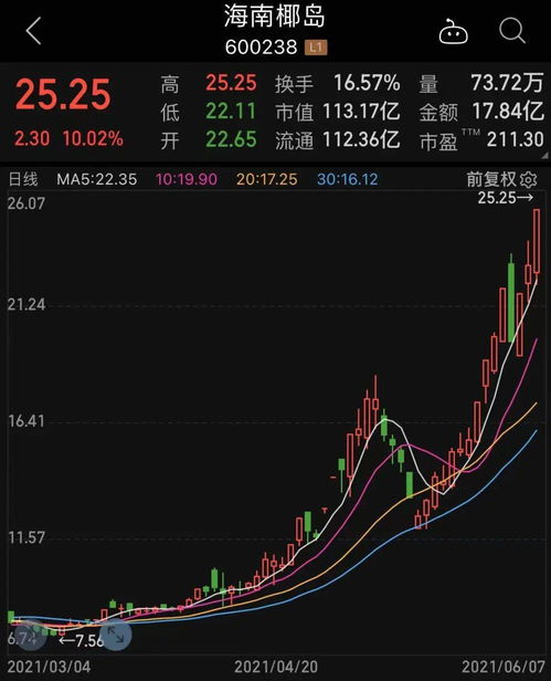 兩大消息刺激科技板塊崛起，業績高增的低估值科技股僅30只——附名單